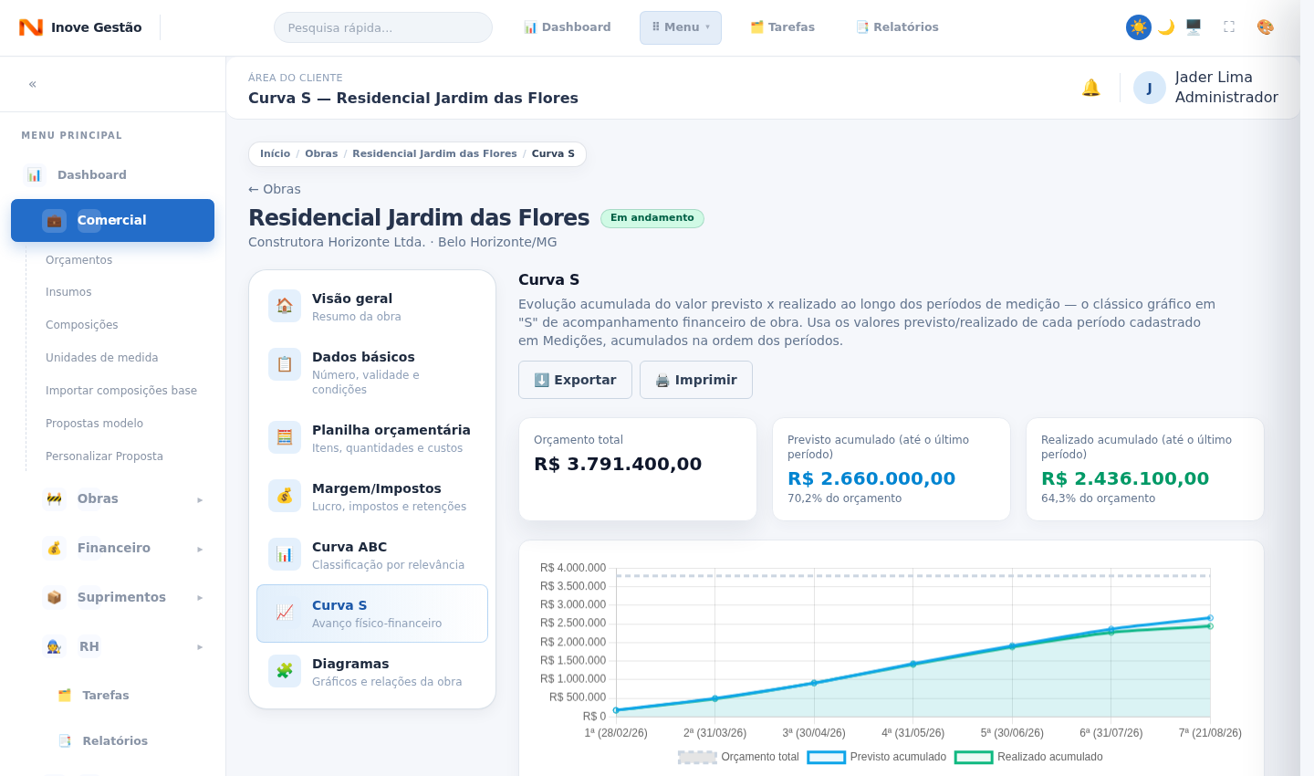 Relatórios gerenciais prontos para decisão — tela do Inove Gestão